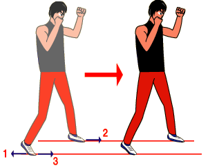 基本フットワーク図