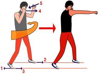 右ストレート・フットワーク図